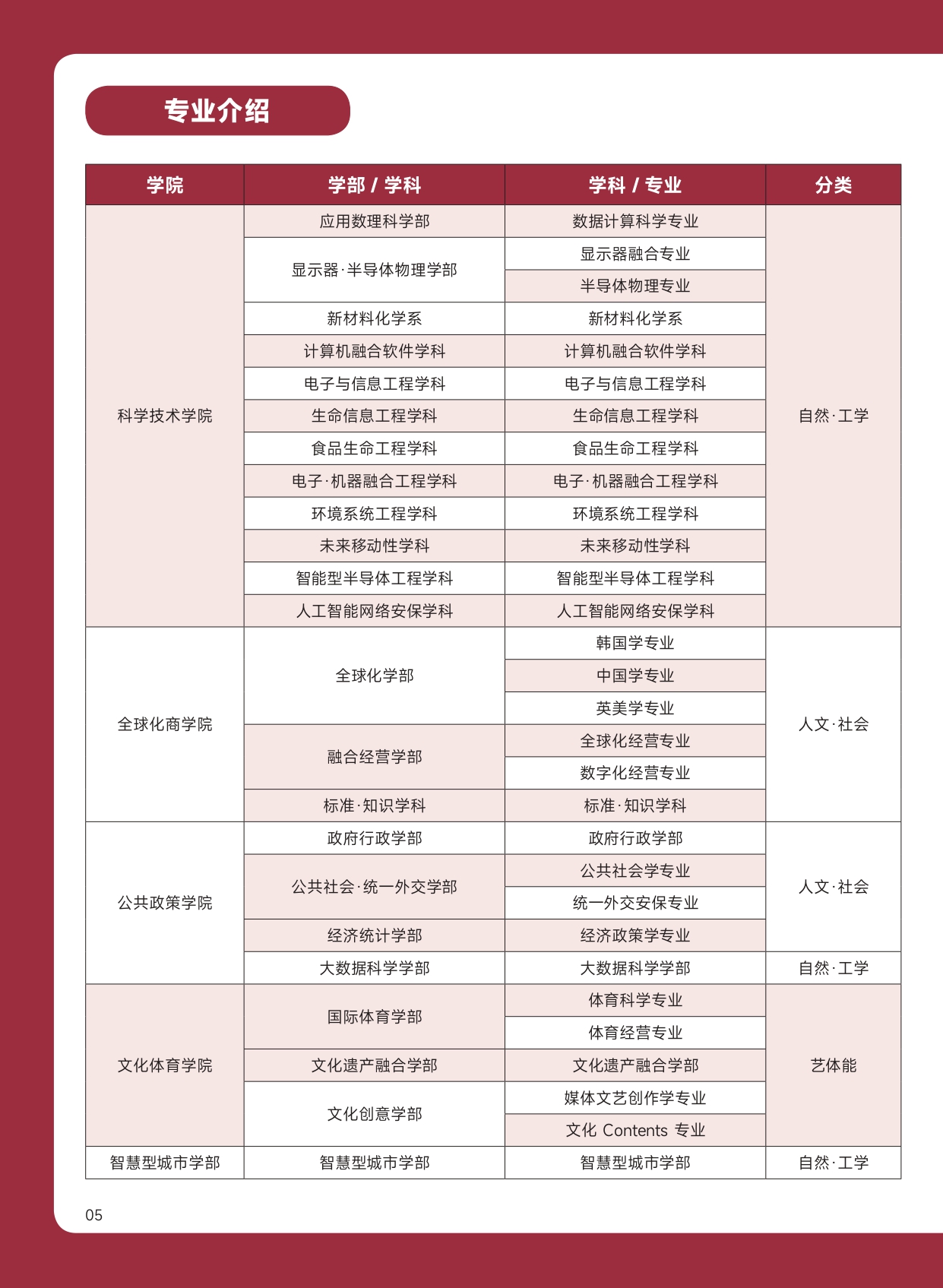 高丽0.5+4招简压缩版_page-0006.jpg